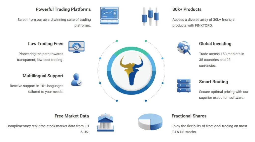 FINXTORO 1 скрин