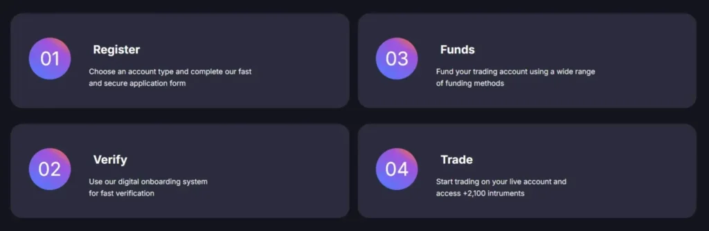 Global Investment Strategy 2 скрин