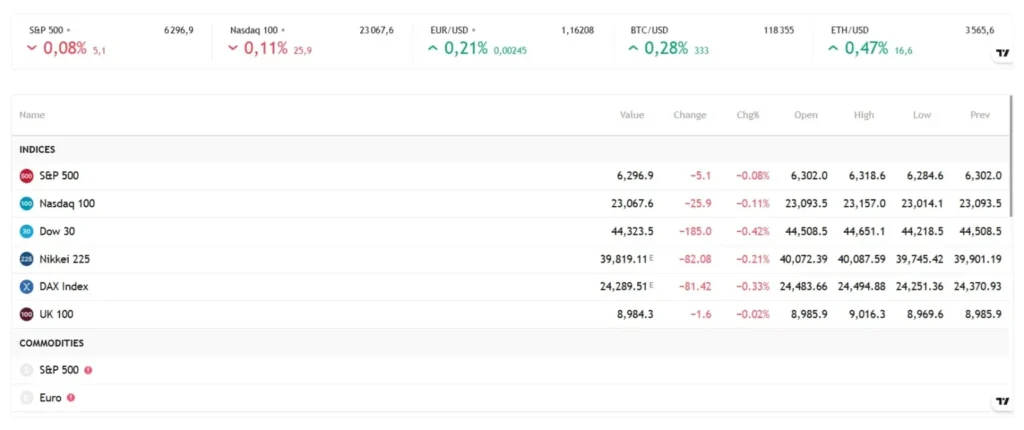 Soteria Invest 1 скрин