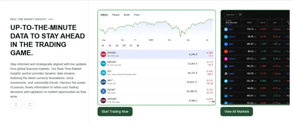 Trader Markets 1 скрин