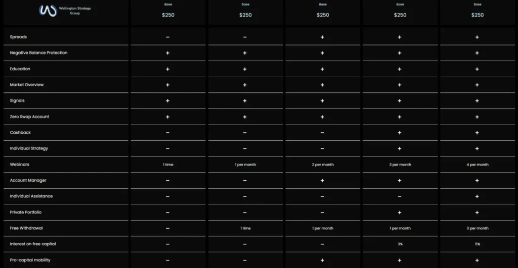 Wellingford Wealth Stratagem 2 скрин