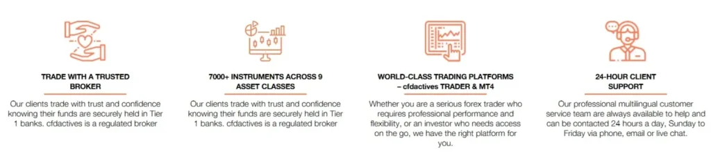 CFDActives 1 скрин