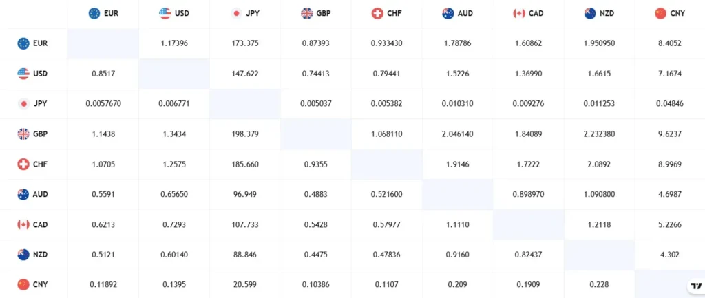 Strictly Partnership 1 скрин