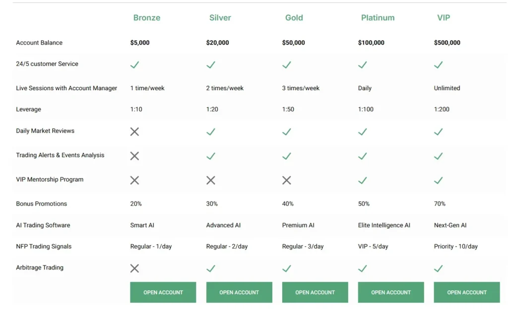 Wealtris Trading 2 скрин