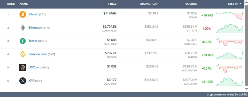 Zenith Partners Trading Limited 1 скрин